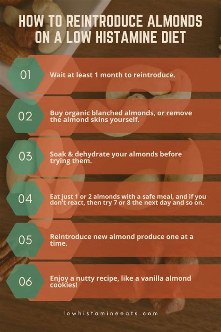 Are almonds high in histamine?