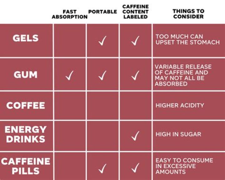 Are caffeine pills healthy?
