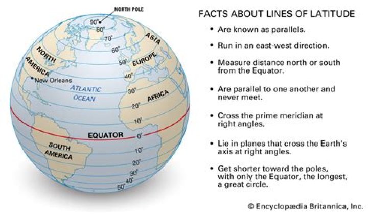 Are called the lines of latitude?