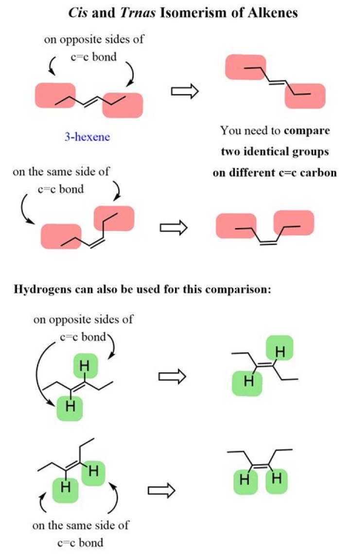 Are cis and trans diastereomers?