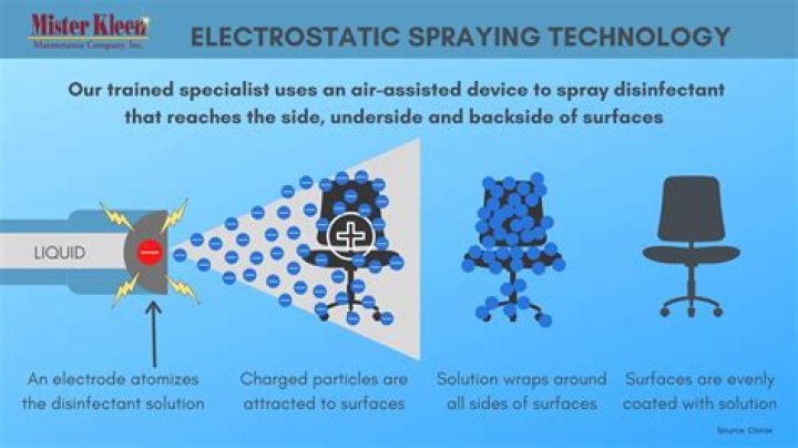 Are electrostatic sprayers effective?