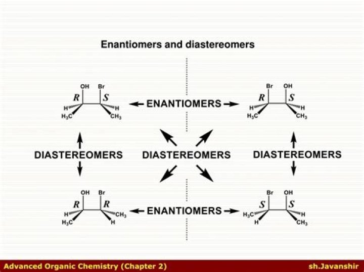 Are enantiomers conformational isomers?
