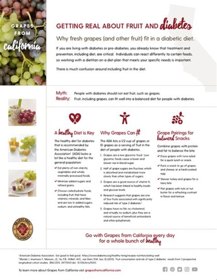 Are grapes good for diabetics?