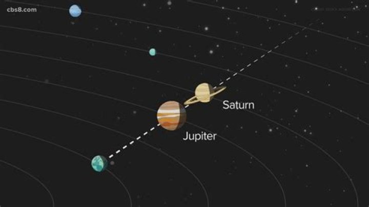 Are jupiter and saturn align?