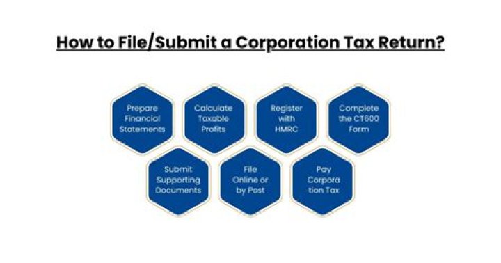 Are legal fees allowable for corporation tax?