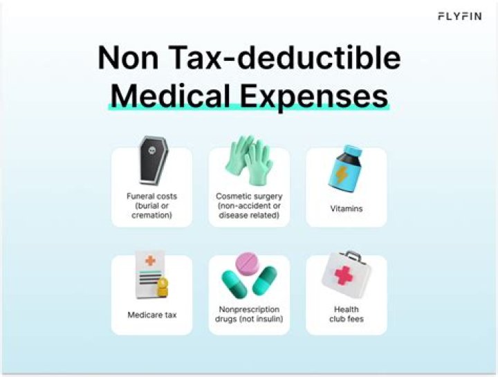 Are medical expenses for nondependent child deductible?