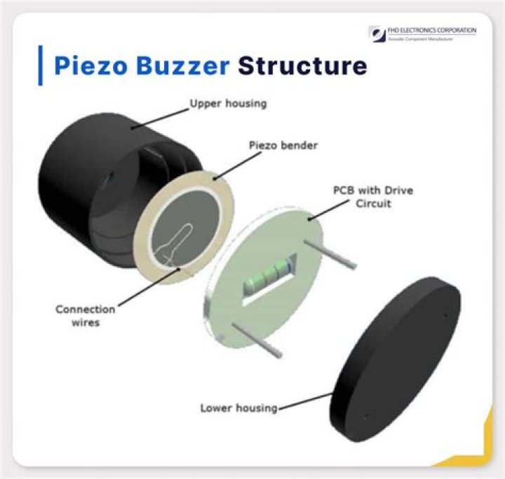 Are piezo buzzers polarized?