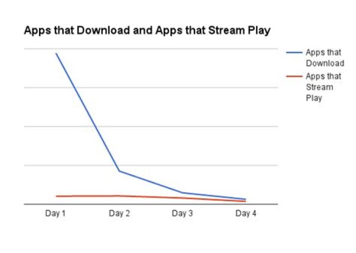 Are podcasts downloaded or streamed?