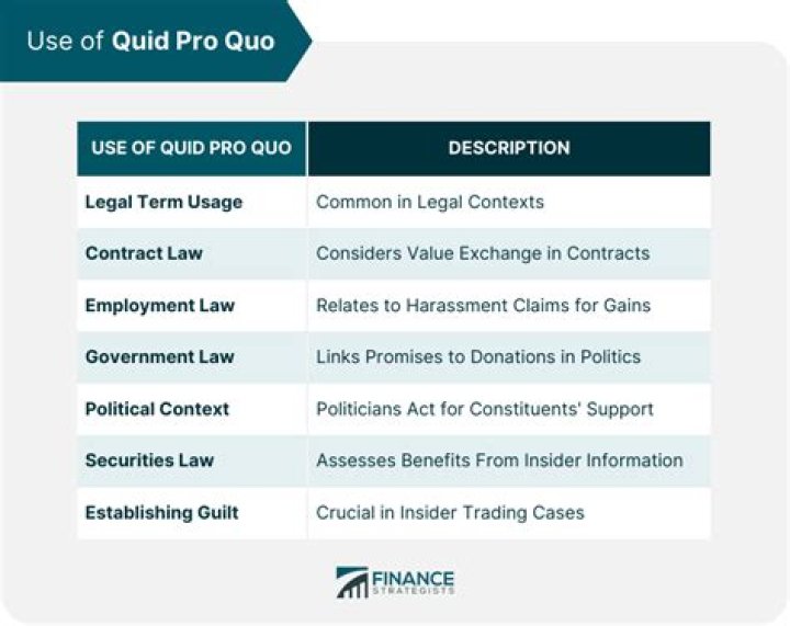 Are quid pro quos illegal?