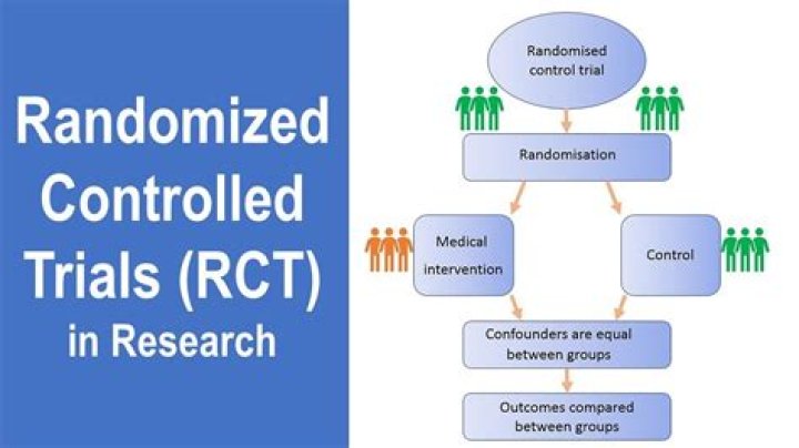 Are randomized control trials primary research?