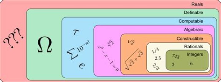 Are the numbers constructible?