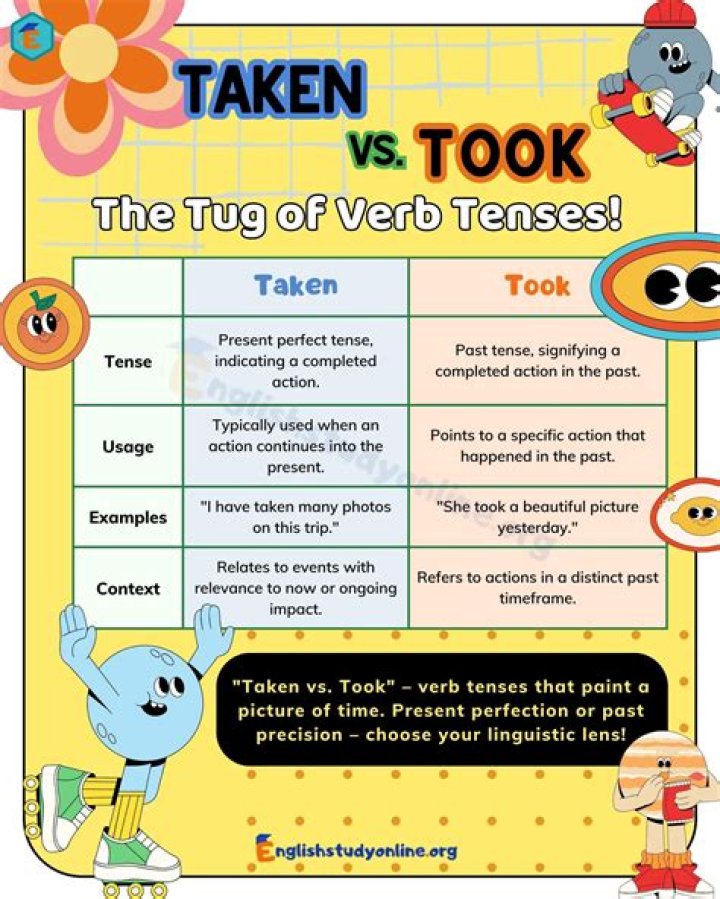 Are took or are taken?