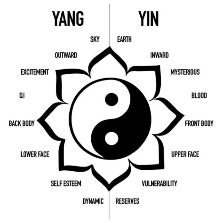 Are yin and yang opposites?