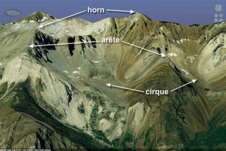 Aretes are defined as?