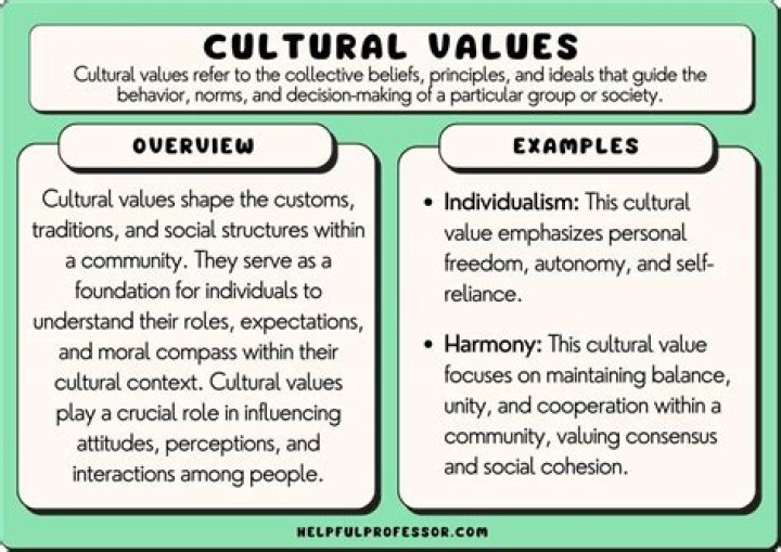 At are cultural values?