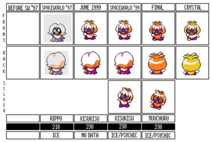 At which level smoochum evolve?