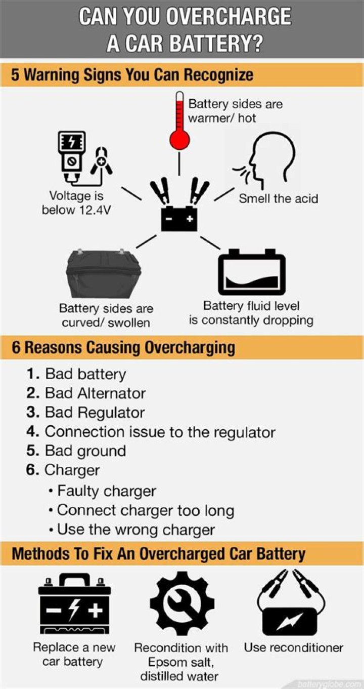 Can a bad battery cause overcharging?