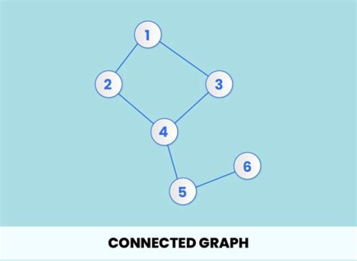 Can a connected graph have loops?