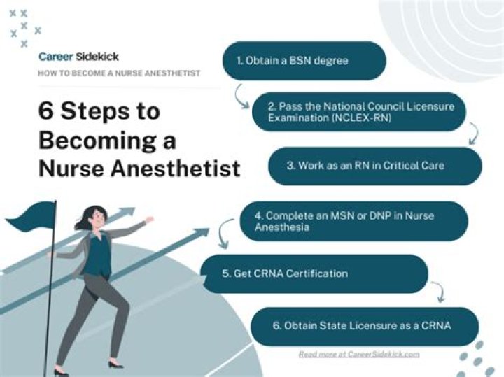 Can a nurse become an anaesthetist?