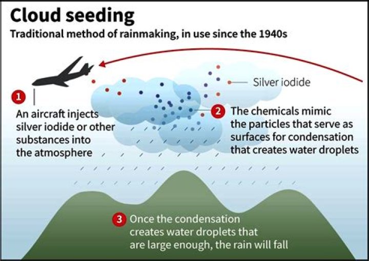 Can cloud seeding prevent drought?