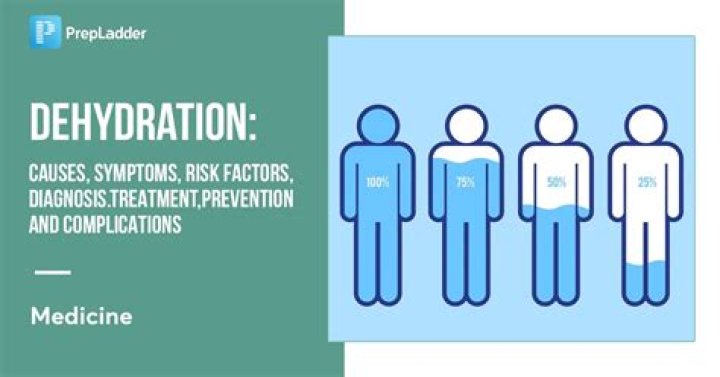 Can dehydration cause high blood pressure?