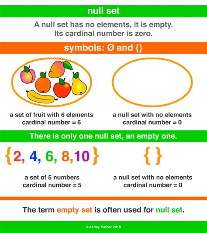 Can dictionary be null?