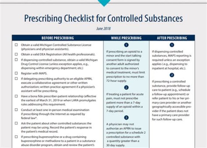 Can doctors self prescribe controlled substances?