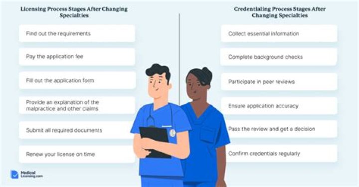 Can doctors switch specialties?
