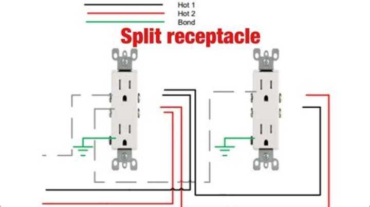 Can gfci receptacles be split?