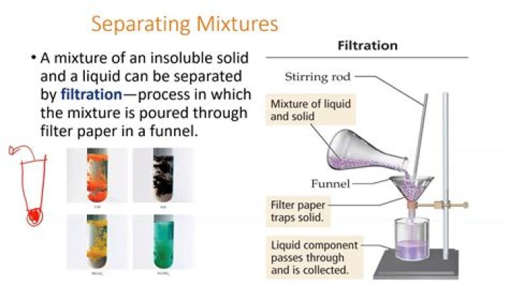 Can homogeneous mixtures be separated by filtration?