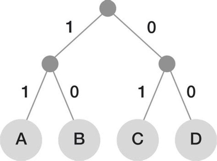Can huffman tree be different?