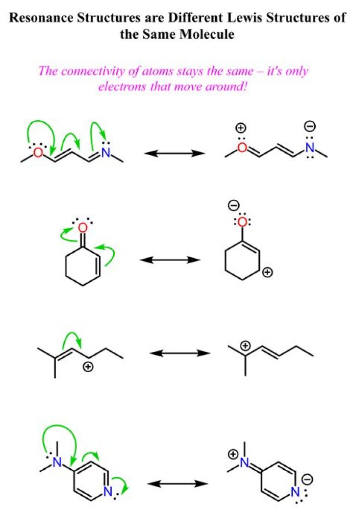 Can hydrogens move in resonance structures?