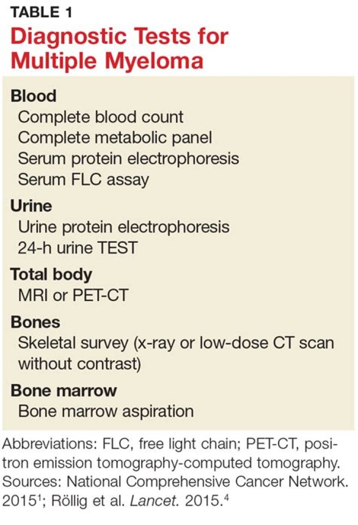 Can myeloma be detected in blood test?