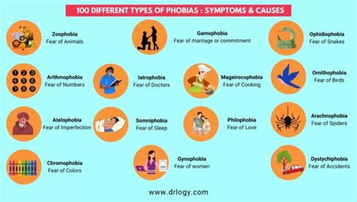Can phobias be genetic?
