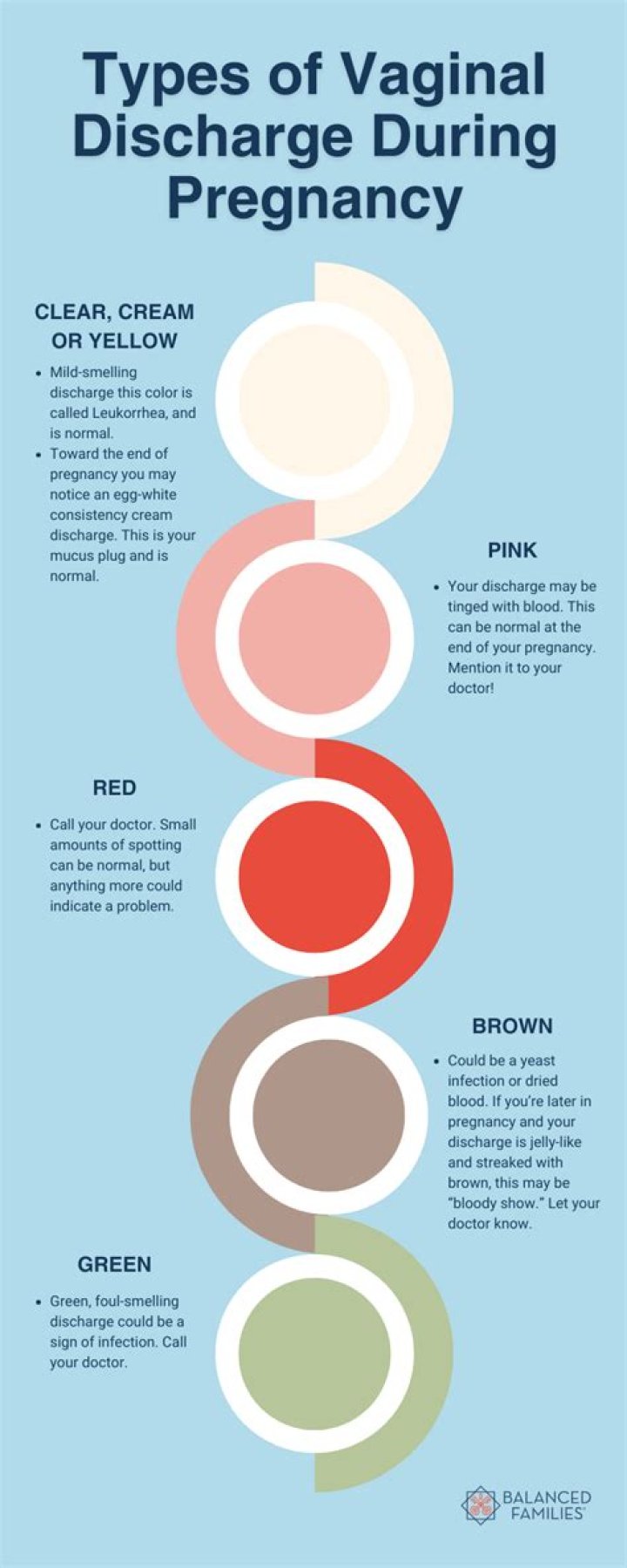 Can pregnancy cause pollution?