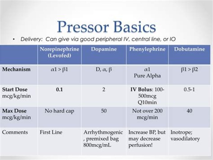 Can you give pressors through a midline?
