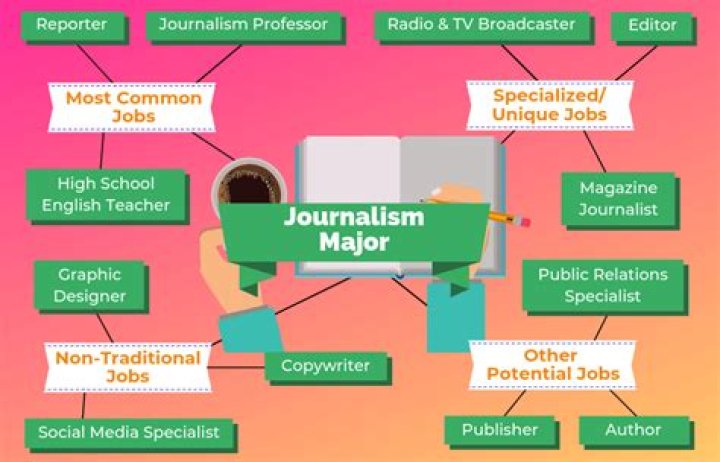 Can you major in journalism?
