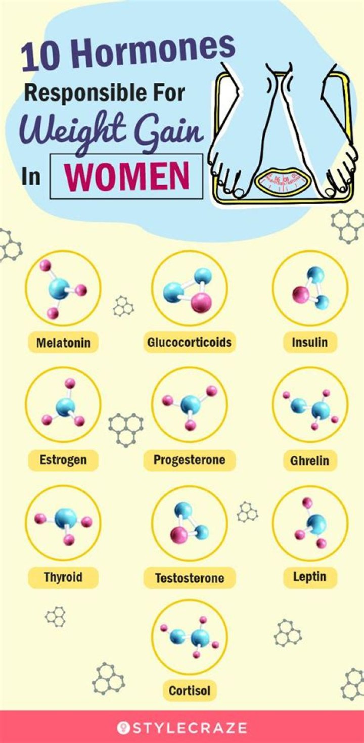 Could hormones cause weight gain?