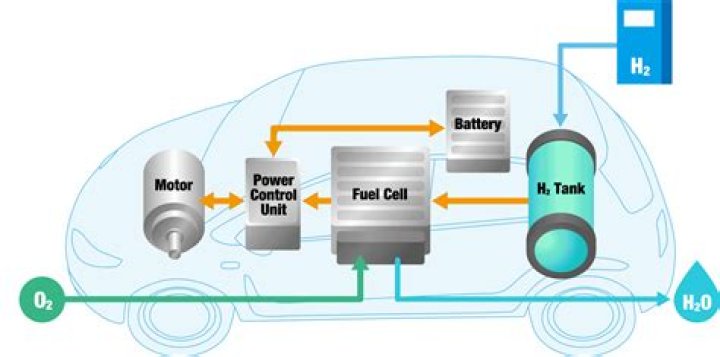 Could hydrogen be used as a fuel in cars?
