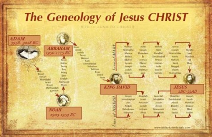 Could there be descendants of jesus?