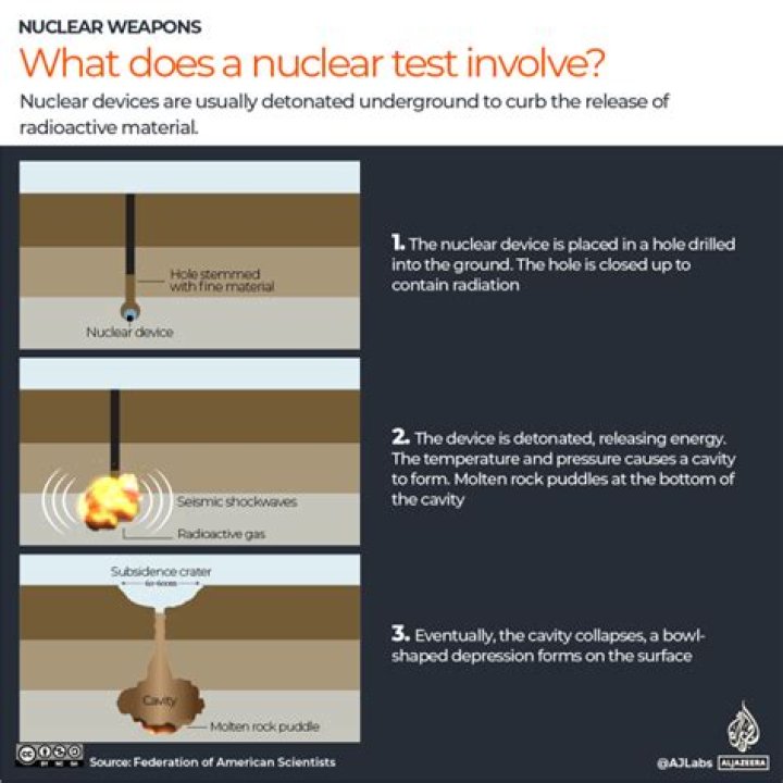 Did nuclear testing cause cancer?