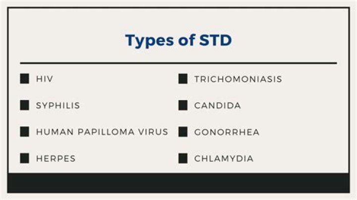 Did stds always exist?