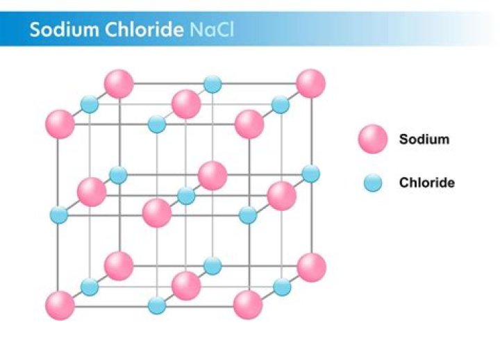 Did you know sodium chloride?