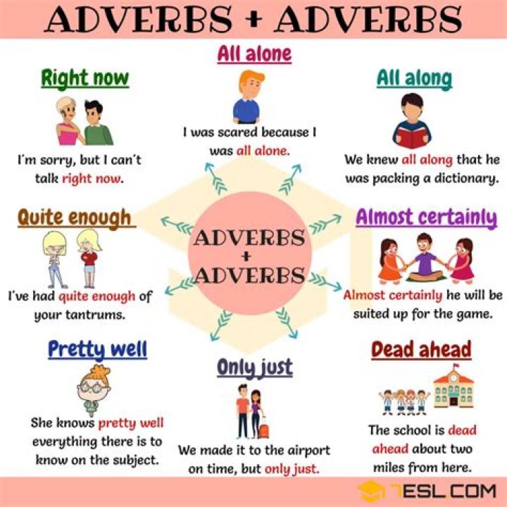 Do adverbs come before verbs?