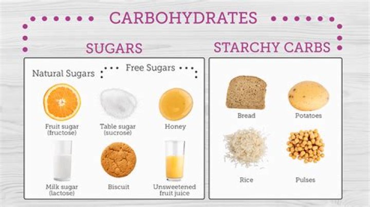 Do carbohydrates turn into sugar?