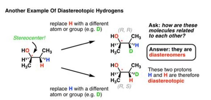 Do diastereotopic hydrogens split each other?
