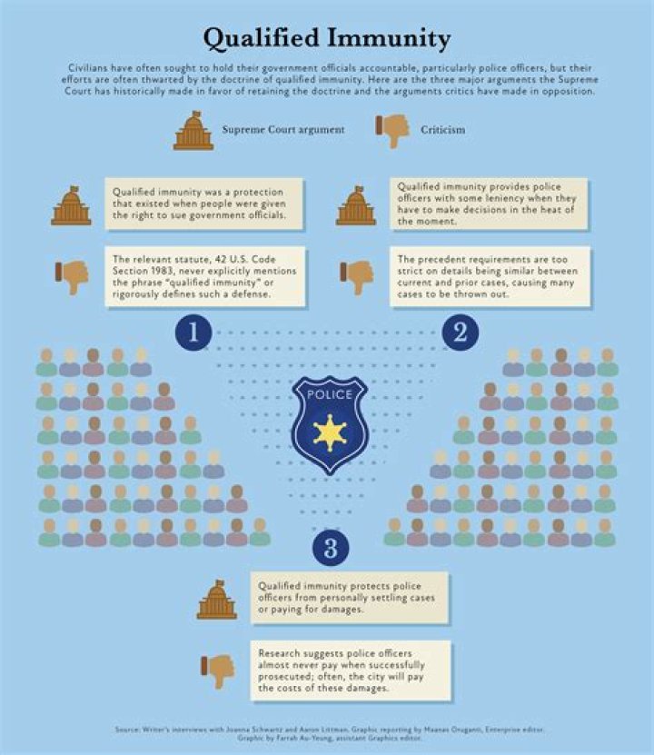 Do elected officials have qualified immunity?