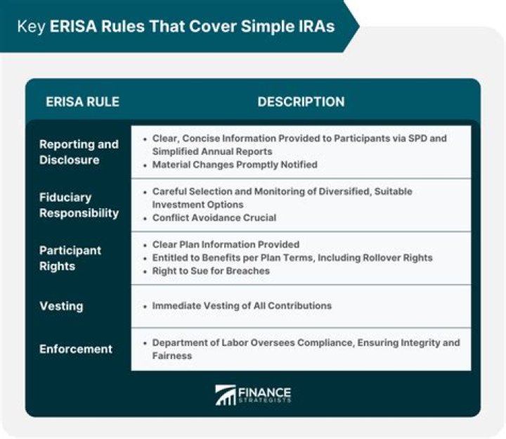 Do erisa rules apply to simple iras?