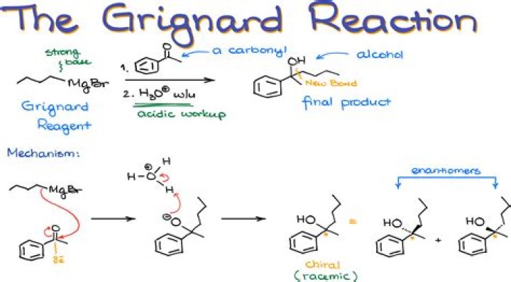 Do grignards react with amides?