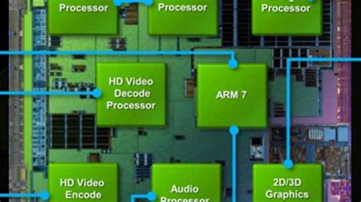 Do mobile phones have microprocessors?